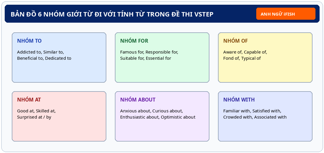 Bản đồ 6 nhóm giới từ đi kèm tính từ trong VSTEP